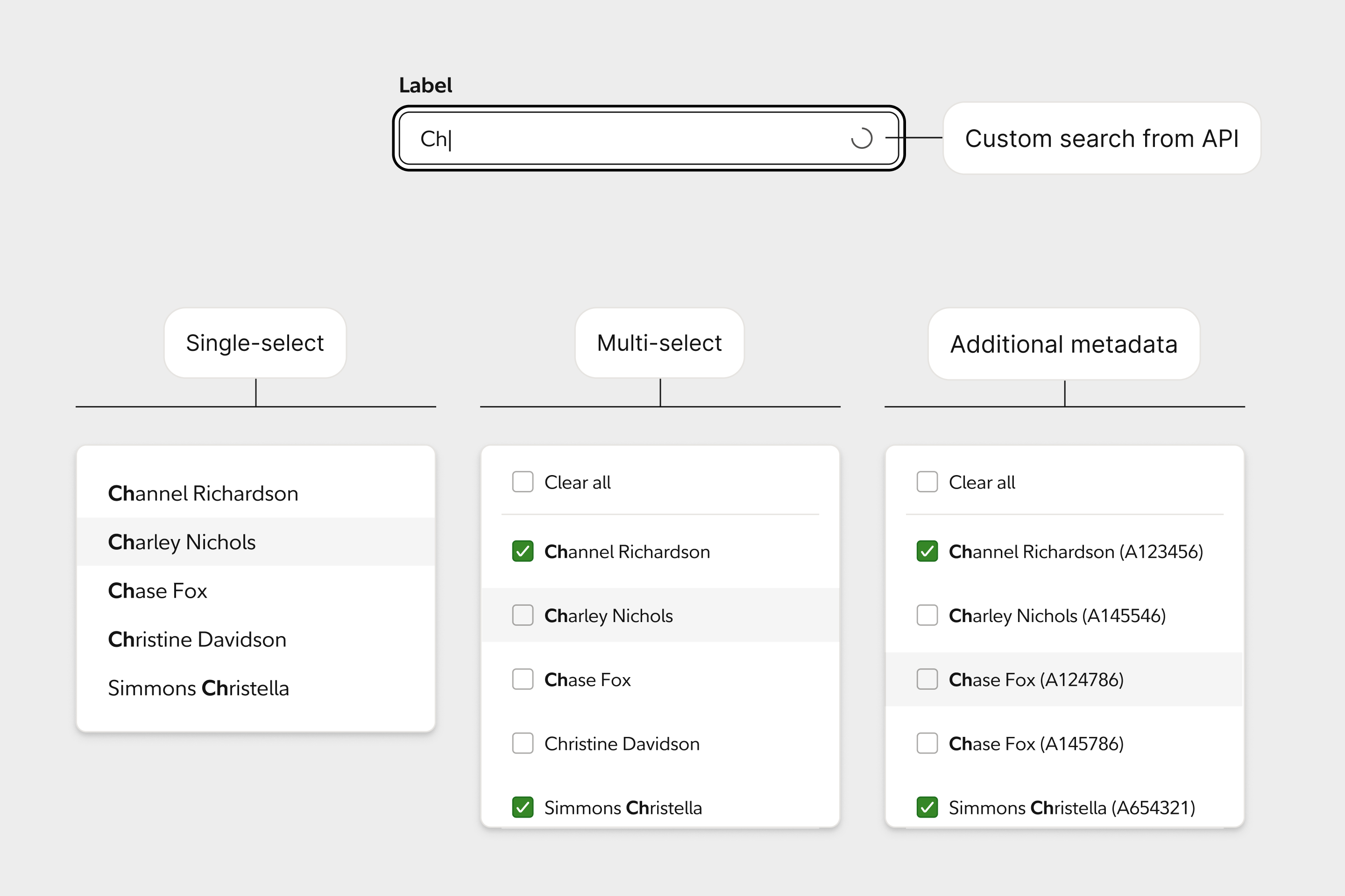 Updated design system to a modern visual language leveraging CSS grid.