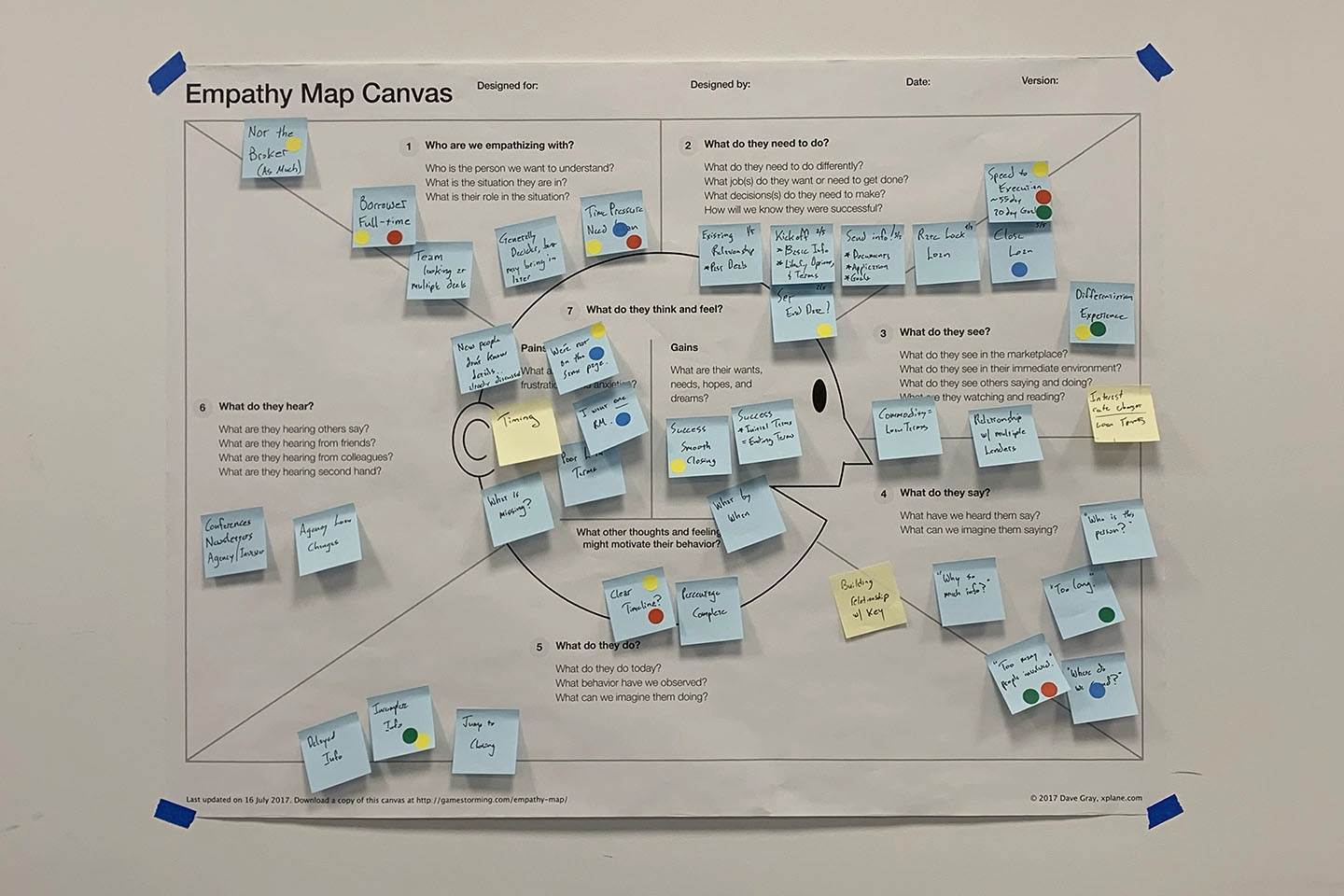 Output from an empathy map canvas exercise