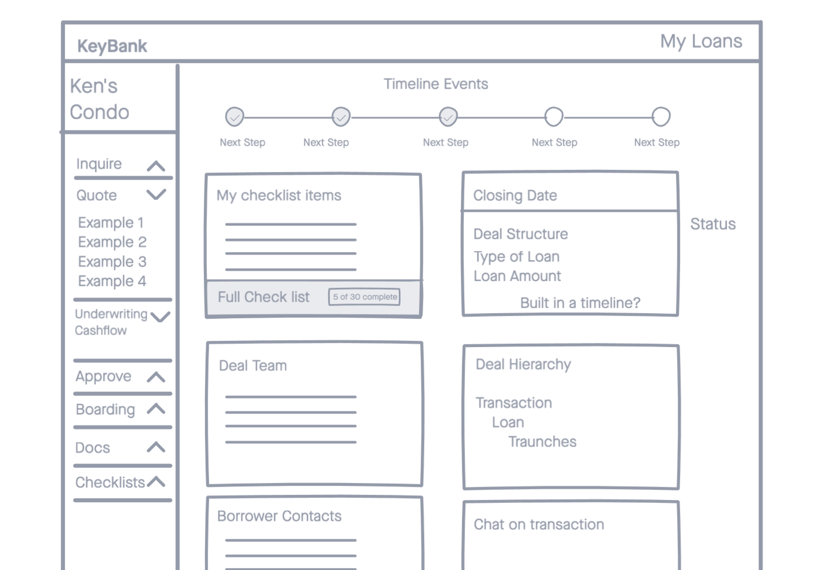 Comprehensive transaction detail feature to serve multiple roles.