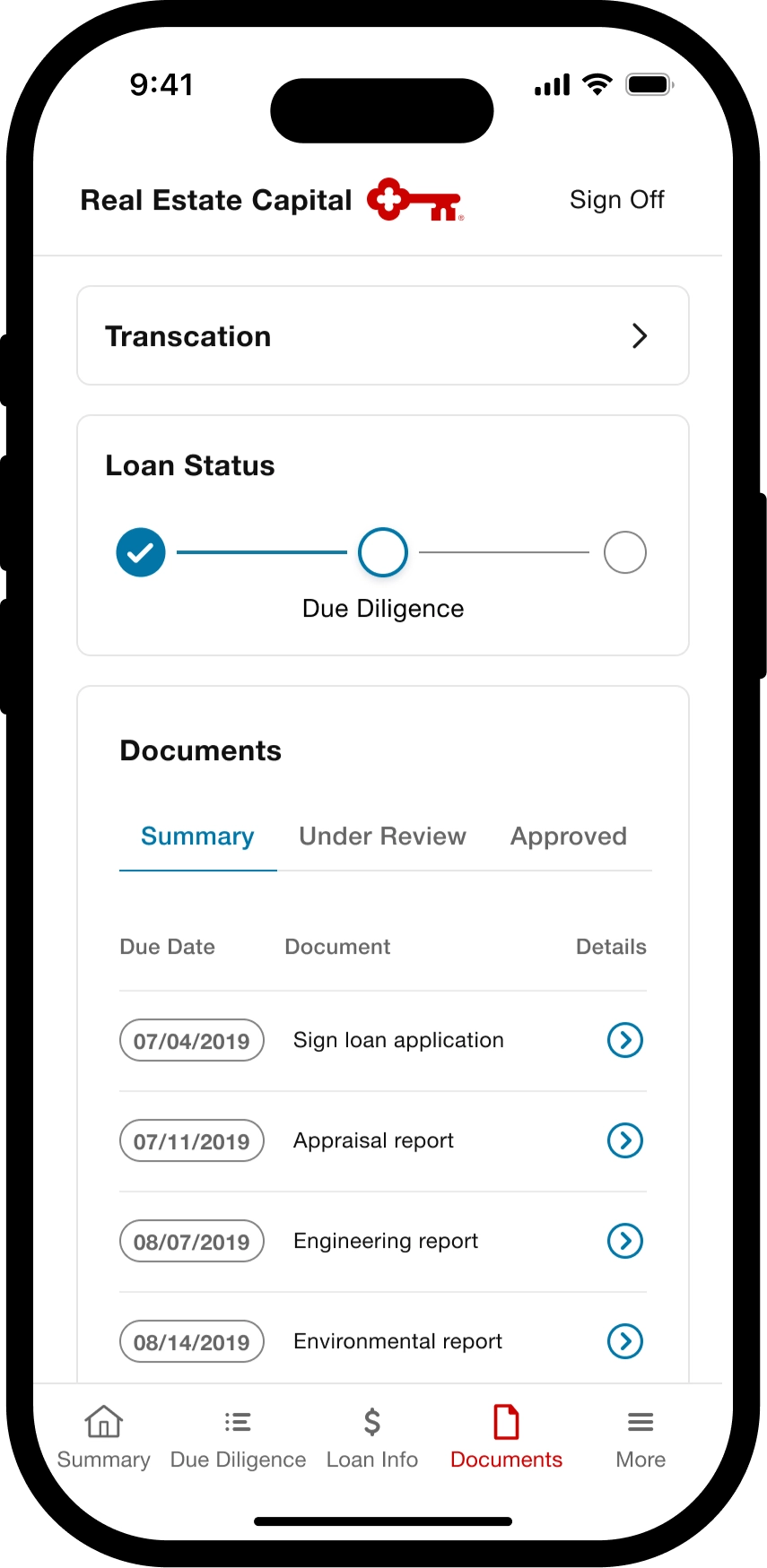 List of documents needed for application.