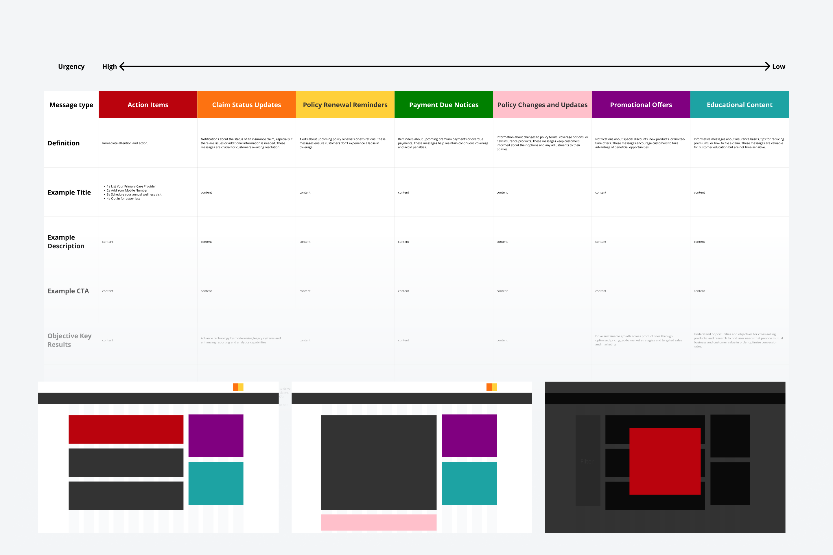 Developed a message prioritization framework to streamline and scale content delivery across multi-channel platforms.